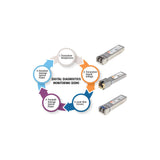 Moduł SFP+ 10 Gigabit RJ45 Image 5