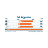 10-portowy zarządzany przełącznik PoE++ warstwy L2+ z 8 portami Gigabit Ethernet i 2 portami SFP Image 9