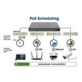 24-portowy Przełącznik Gigabit Ethernet PoE+ zarządzalny z 2 slotami SFP Image 7