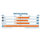 24-portowy Przełącznik Gigabit Ethernet PoE+ zarządzalny z 2 slotami SFP Image 6