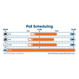 8-Portowy Zarządzalny Przełącznik Gigabit Ethernet PoE+ z 2 Slotami SFP Image 9