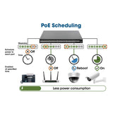 8-Portowy Zarządzalny Przełącznik Gigabit Ethernet PoE+ z 2 Slotami SFP Image 10